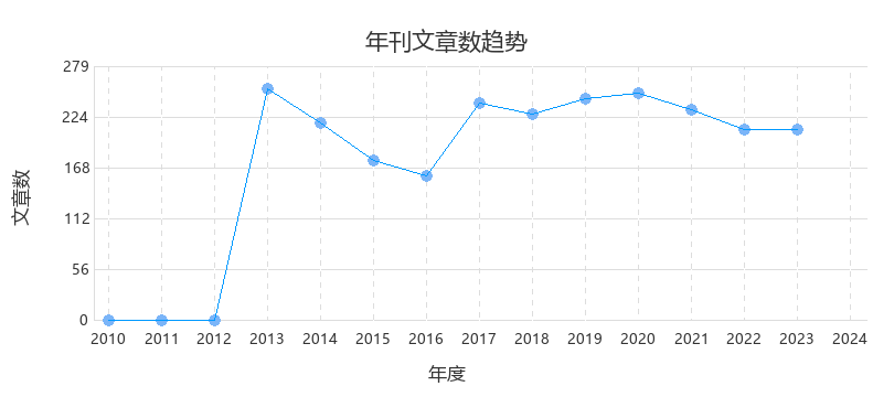 Haematologica 5年平均影响因子,母语润色,发文量,期刊简介,期刊点评,审稿时间,期刊投稿经验,分区,中科院分区SCI期刊影响因子 ...